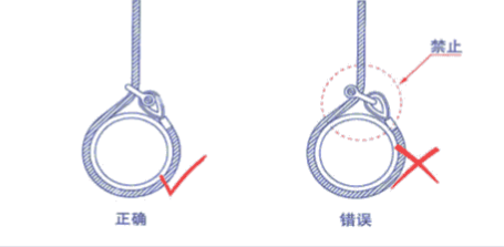 卸扣使用對(duì)比圖